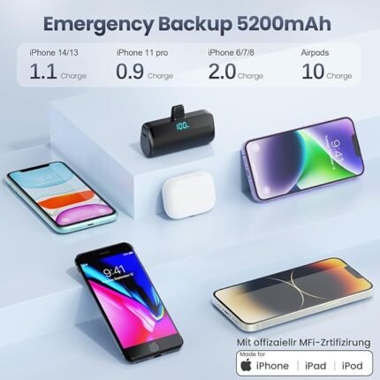Mini Portable Charger for iPhone 5200mAh, [MFi Certified] PD 20W Fast Charging Power Bank